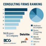 Ranking firm konsultingowych ISO w Polsce – na co zwrócić uwagę przy wyborze partnera?